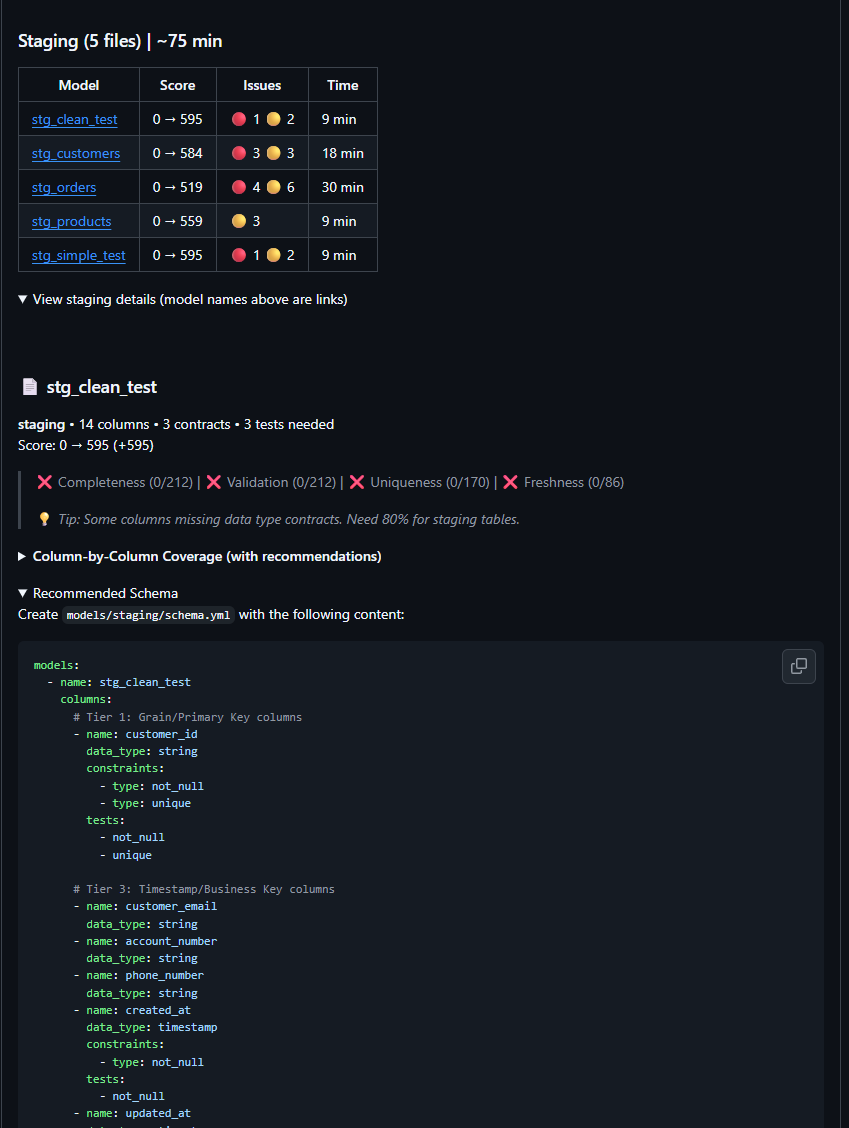 Tier-based recommendations organized by framework